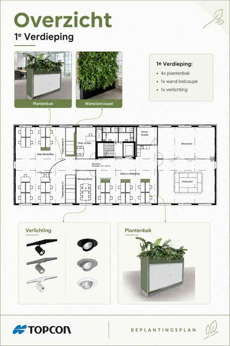 Pagina uit het beplantingsplan Pagina uit het beplantingsplan voor Topcon met plantvoorstel per ruimte