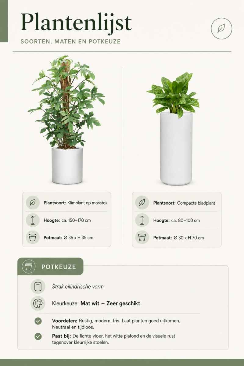 Plantenlijst uit een beplantingsplan Plantenlijst uit een beplantingsplan met soorten, maten en potkeuze